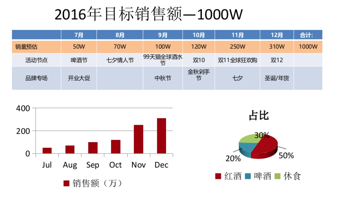 天猫超市运营方案_第2页