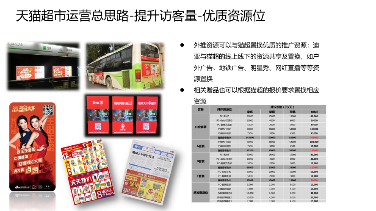 天猫超市运营方案_第7页