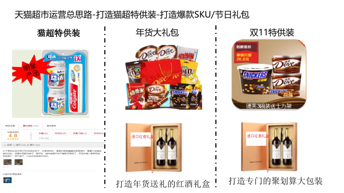 天猫超市运营方案_第9页