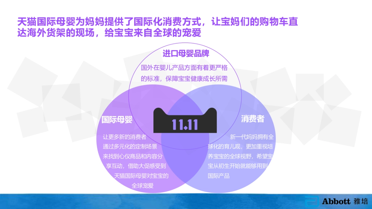 天猫国际母婴D11营销方案_第7页