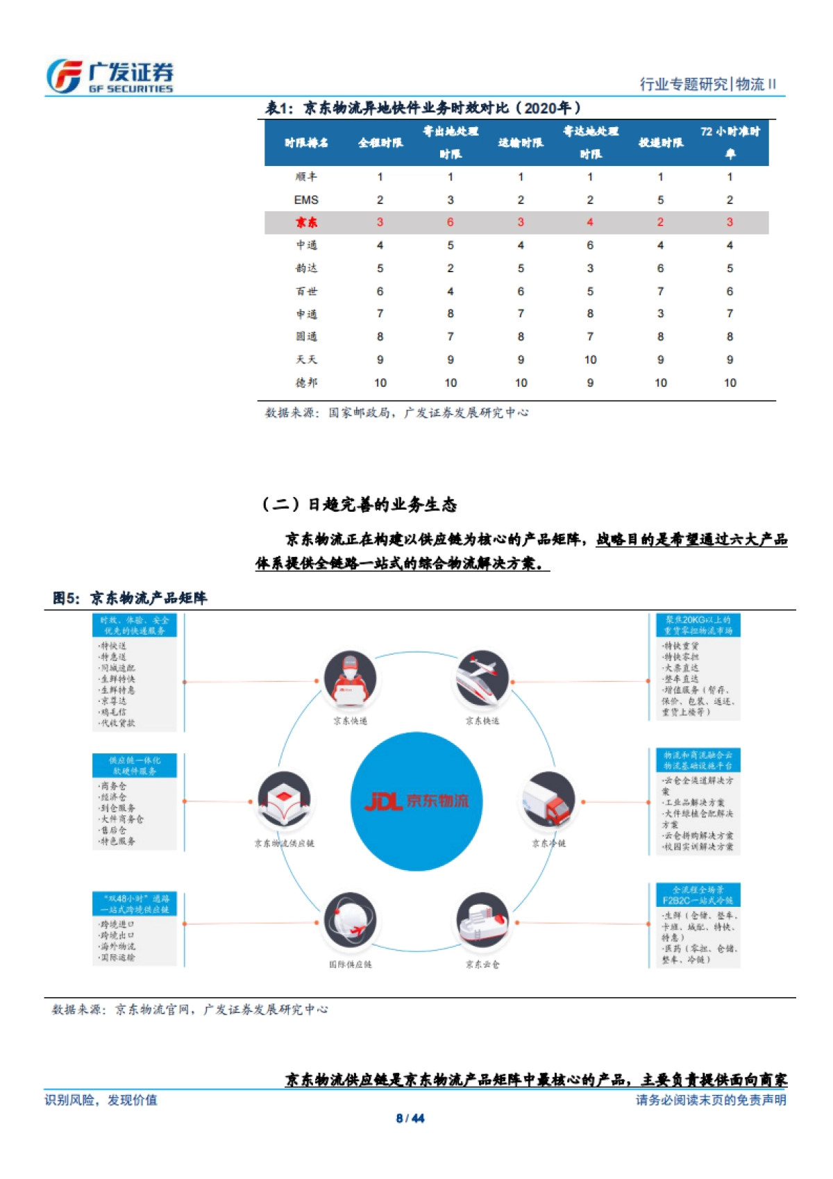 物流行业：京东物流，仓配模式物流服务商，向消费行业综合物流供应商迈进-广发证券-44页_第8页