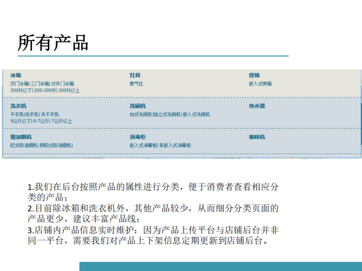 西门子京东旗舰店_第3页