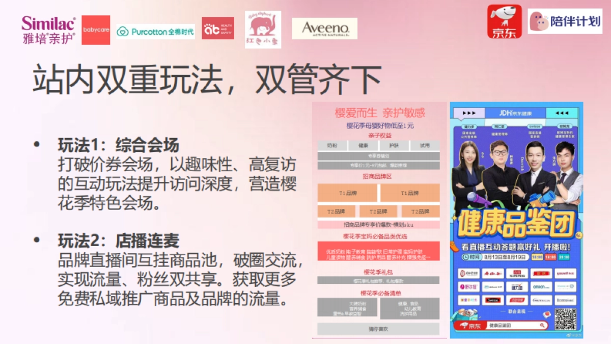 樱花季京东陪伴计划招商方案_第7页