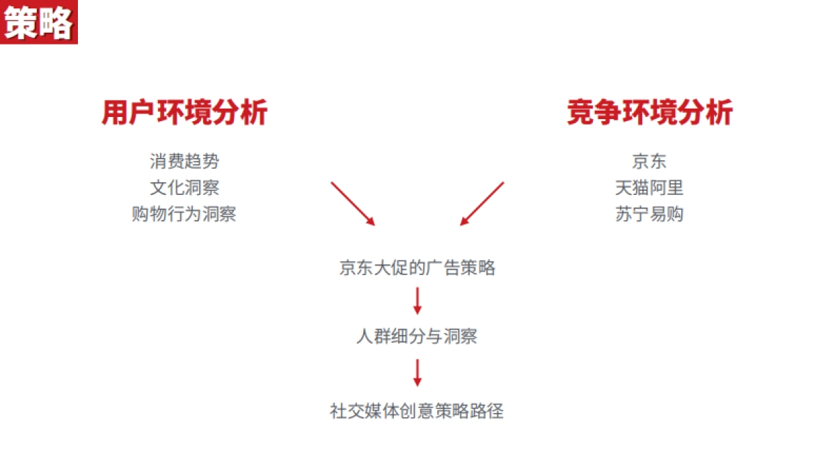 【oookini】京东618社会化营销方案_第4页