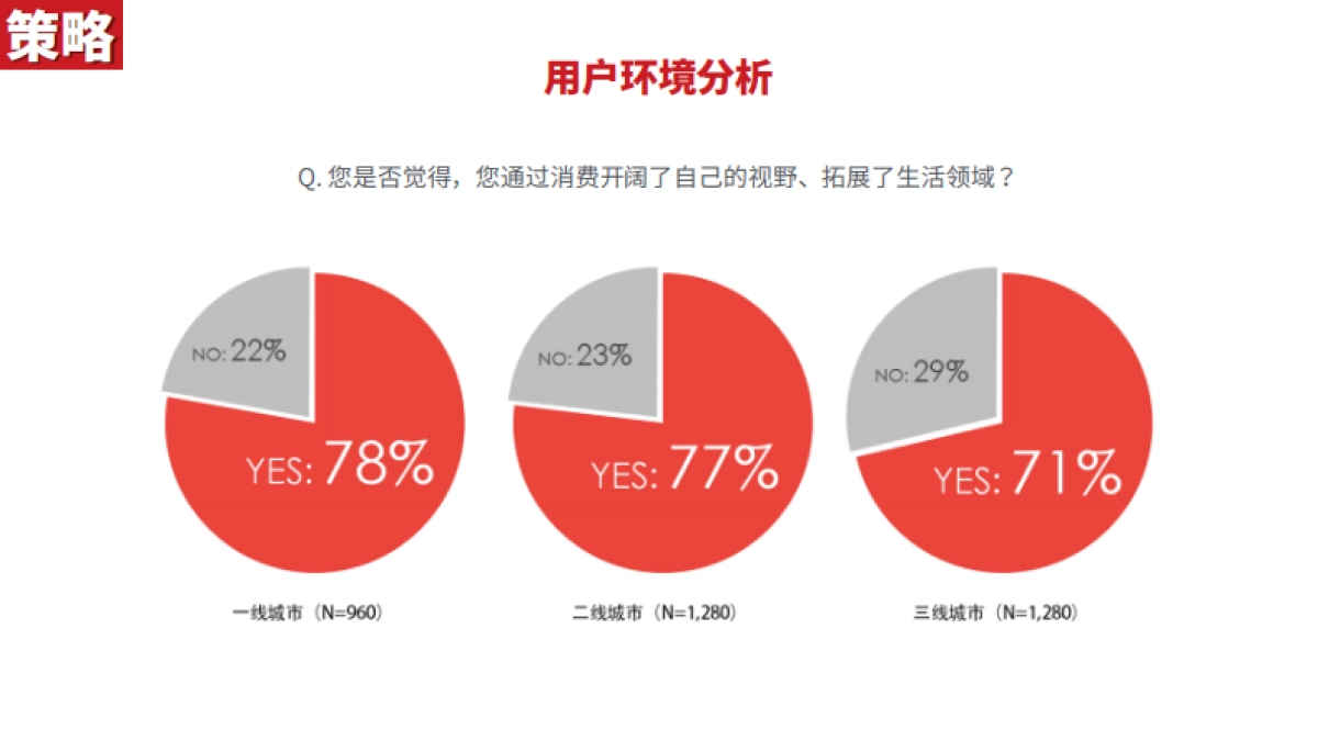 【oookini】京东618社会化营销方案_第6页