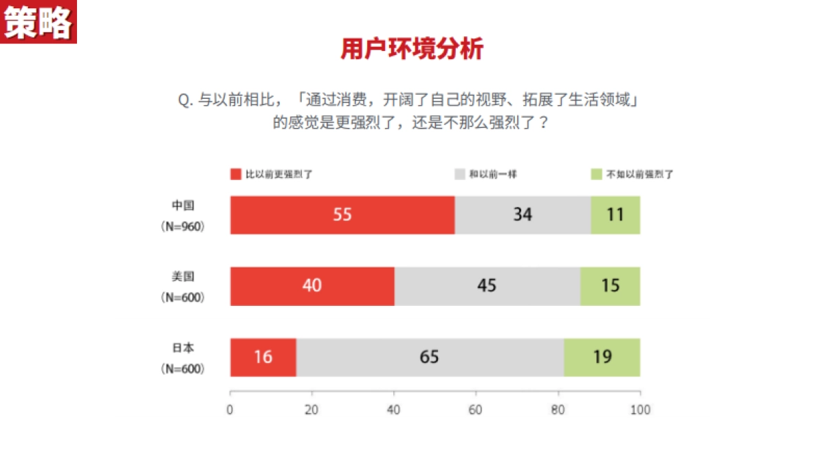 【oookini】京东618社会化营销方案_第7页