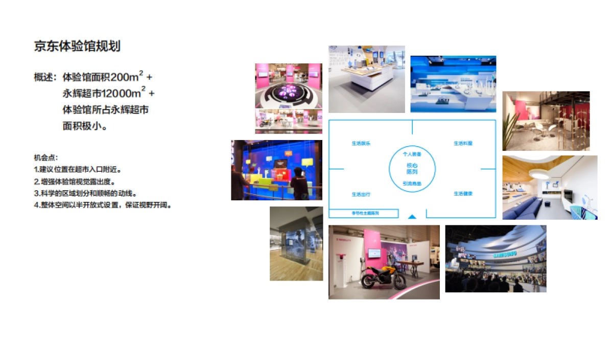 【快闪】【cheil】京东快闪体验店创意方案_第10页