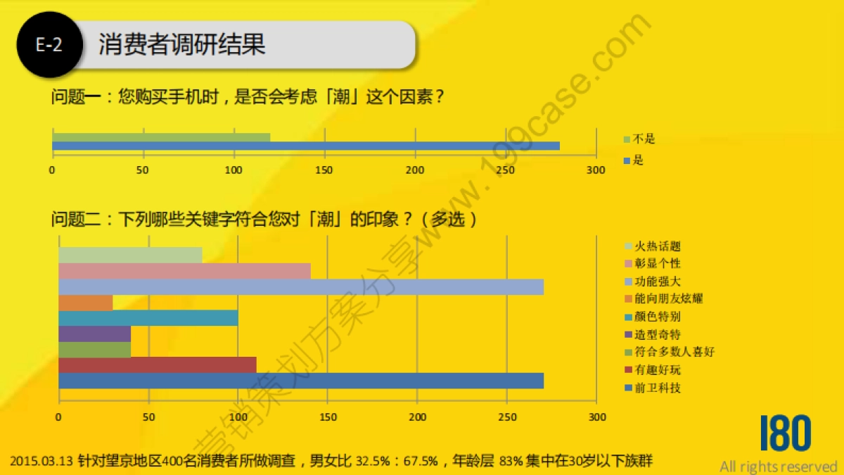2015联想乐檬手机京东618活动推广提案-19P_第8页