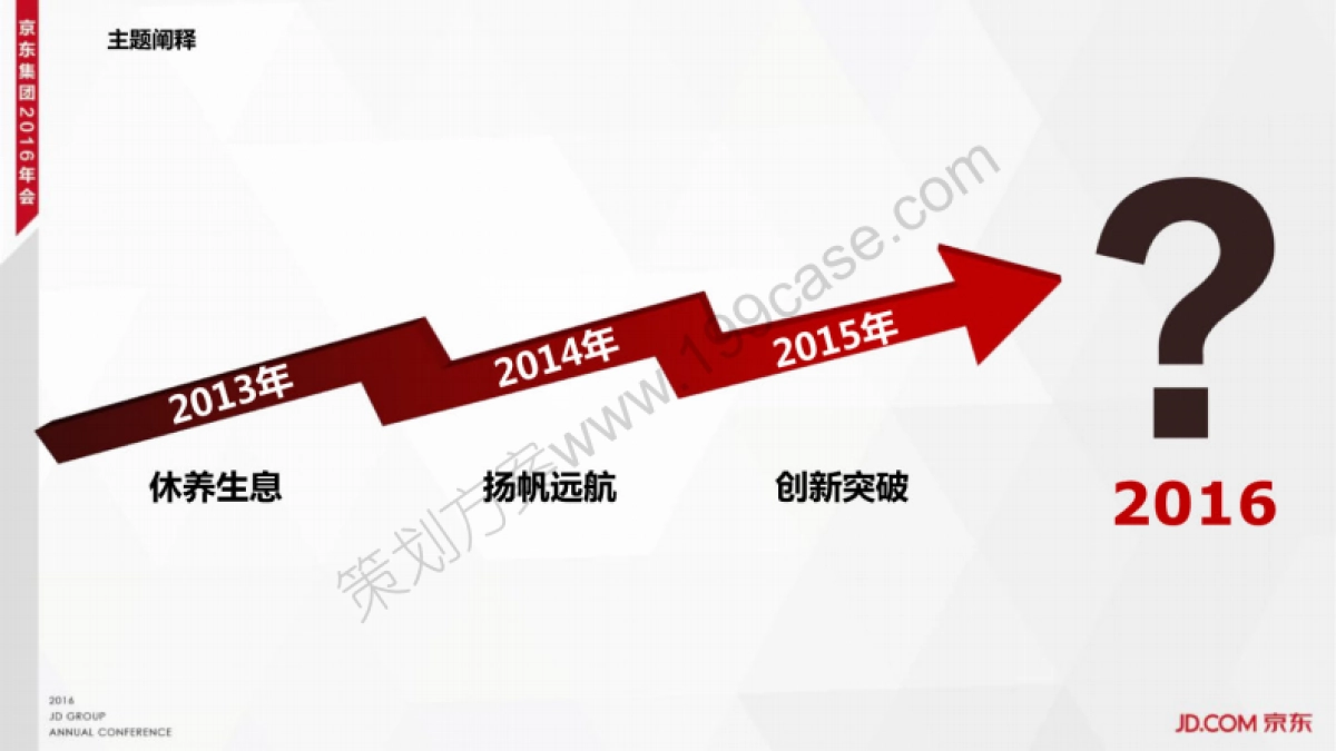 2016京东集团年会策划方案-131P_第3页