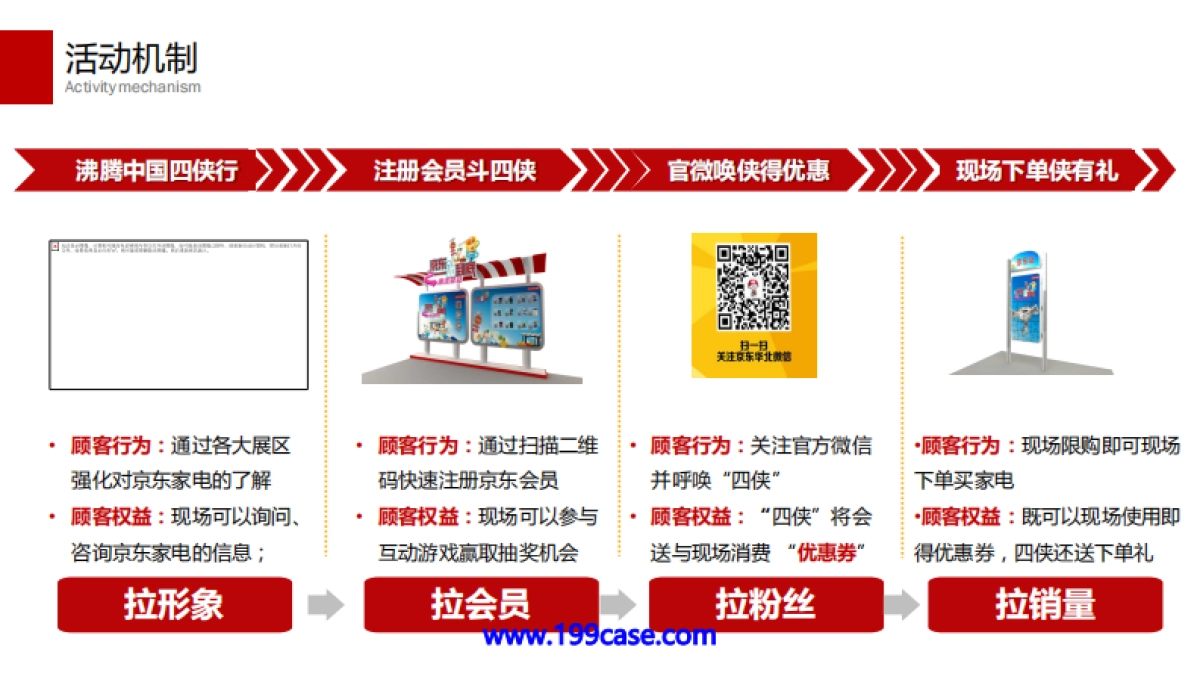 2016京东家电简易版大篷车方案-32P_第9页