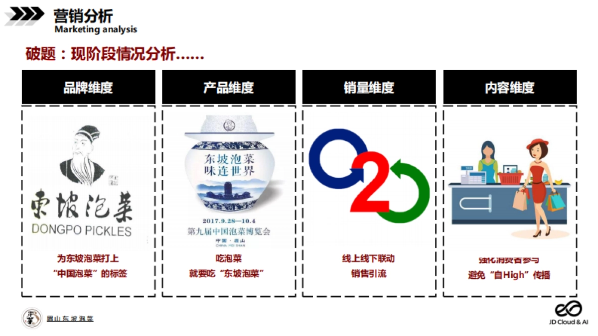 2020美食品牌京162.东整合营销策划方案_第6页