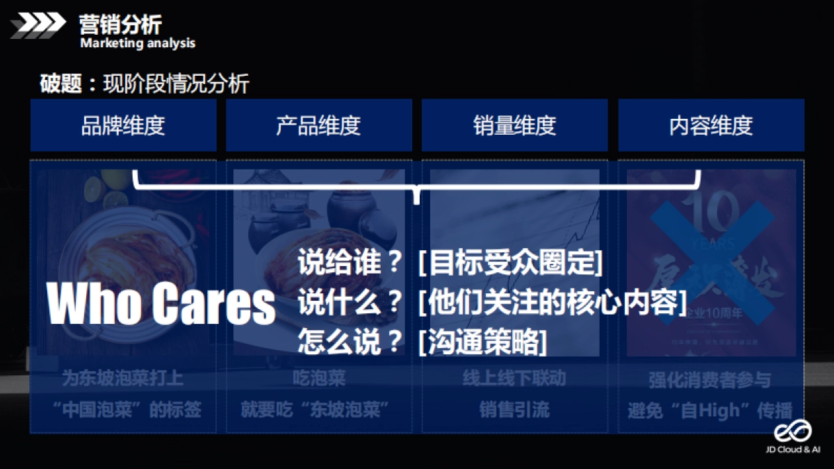 2020美食品牌京162.东整合营销策划方案_第7页