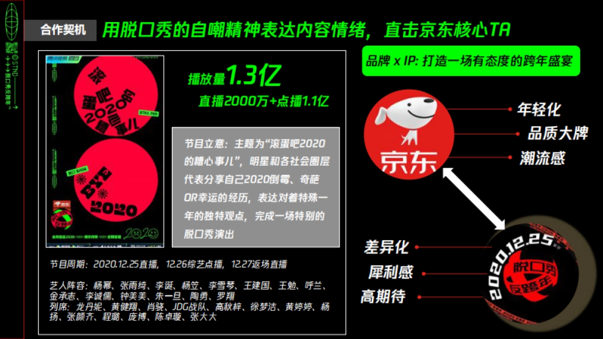 2021京东 x 《滚蛋吧2020脱口秀反跨年》营销案_第5页