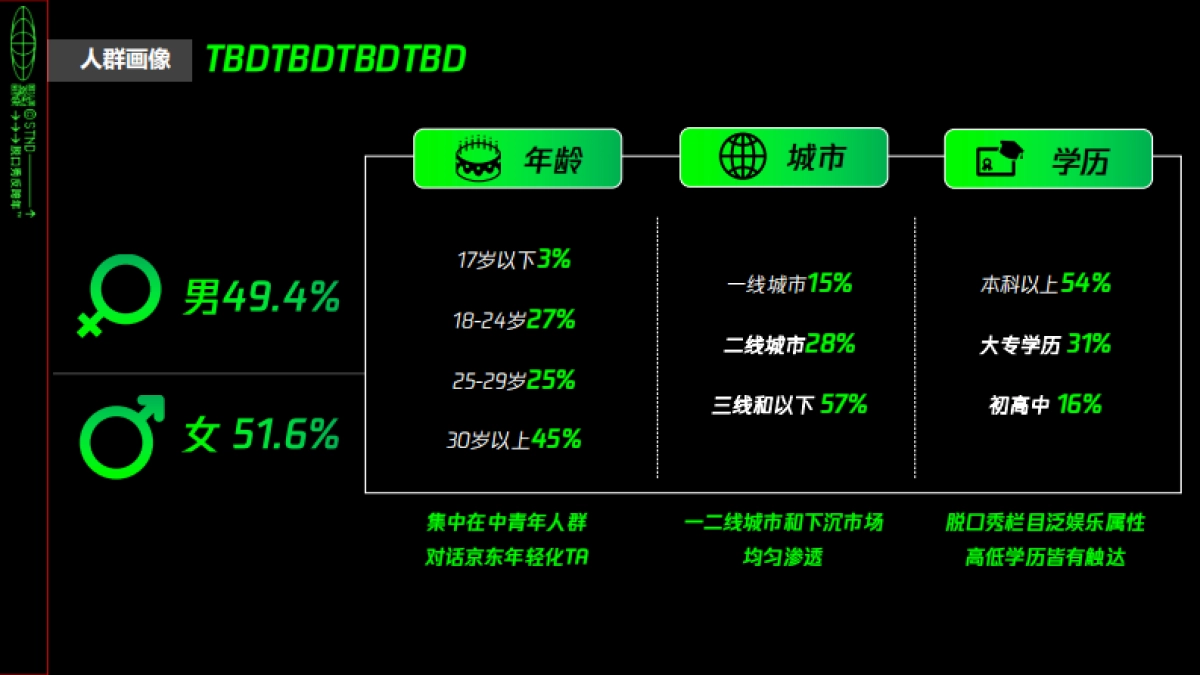 2021京东 x 《滚蛋吧2020脱口秀反跨年》营销案_第6页