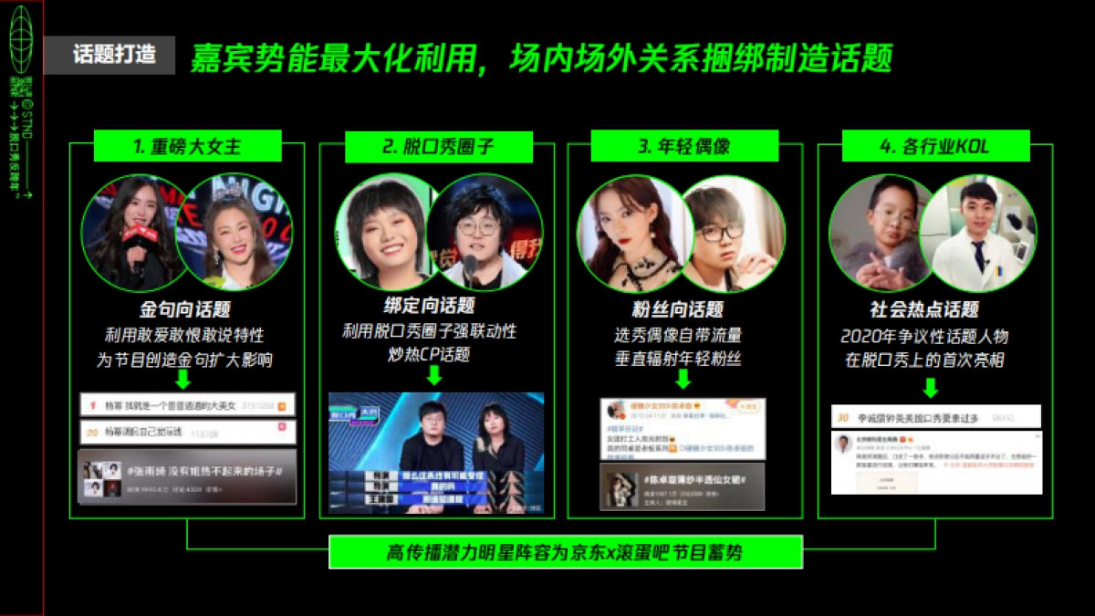 2021京东 x 《滚蛋吧2020脱口秀反跨年》营销案_第8页