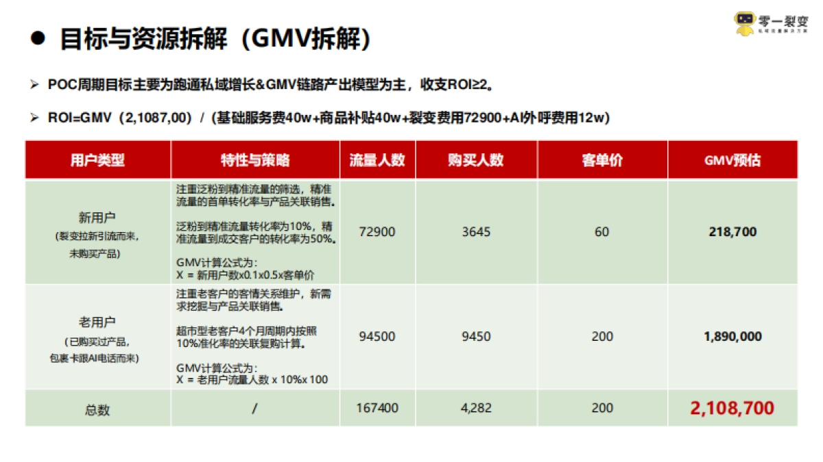 2021京东超市私域流量运营方案_第8页
