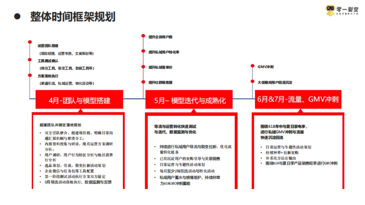 2021京东超市私域流量运营方案_第9页