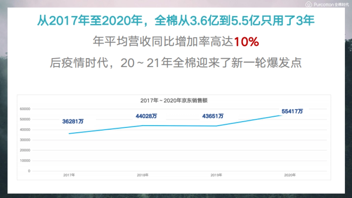 2021全棉时代 x 京东超品日创意营销方案_第2页