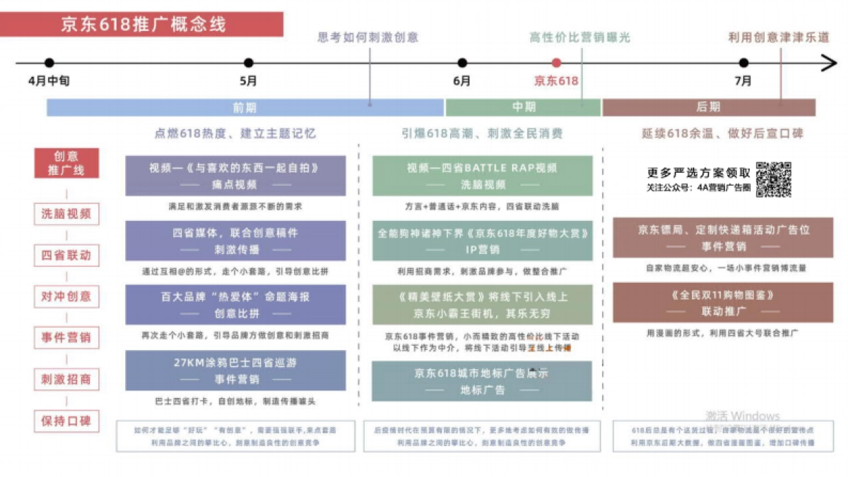 2022京东618多省联动营销策略方案-39P_第8页