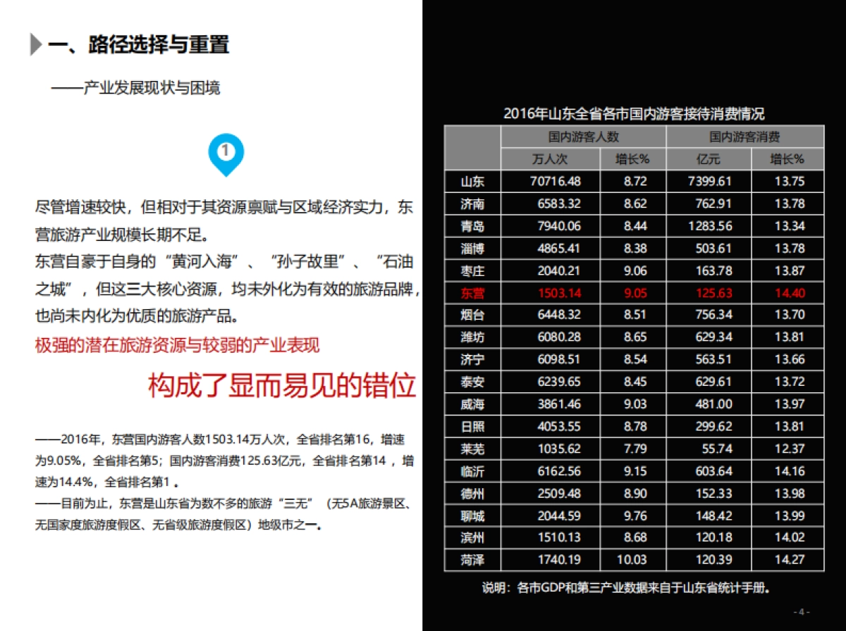 东营全域旅游发展战略（京师天成）_第8页