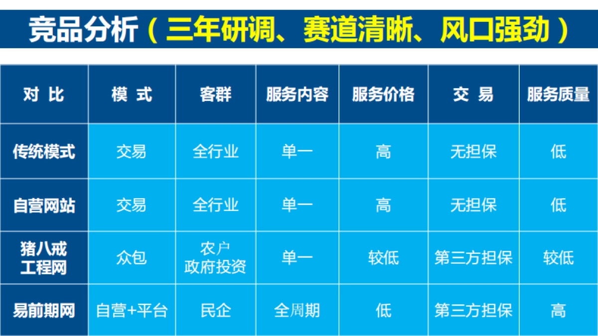 工程咨询行业的京东-易前期网商业计划书_第10页