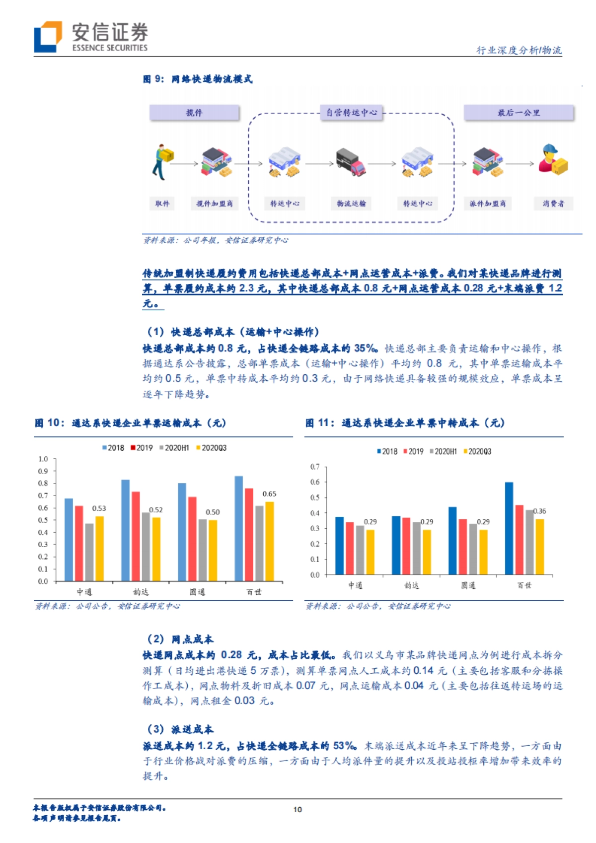 供应链视角看商流系列之一：京东物流VS社区团购VS通达系，谁的成本更低？-安信证券_第10页