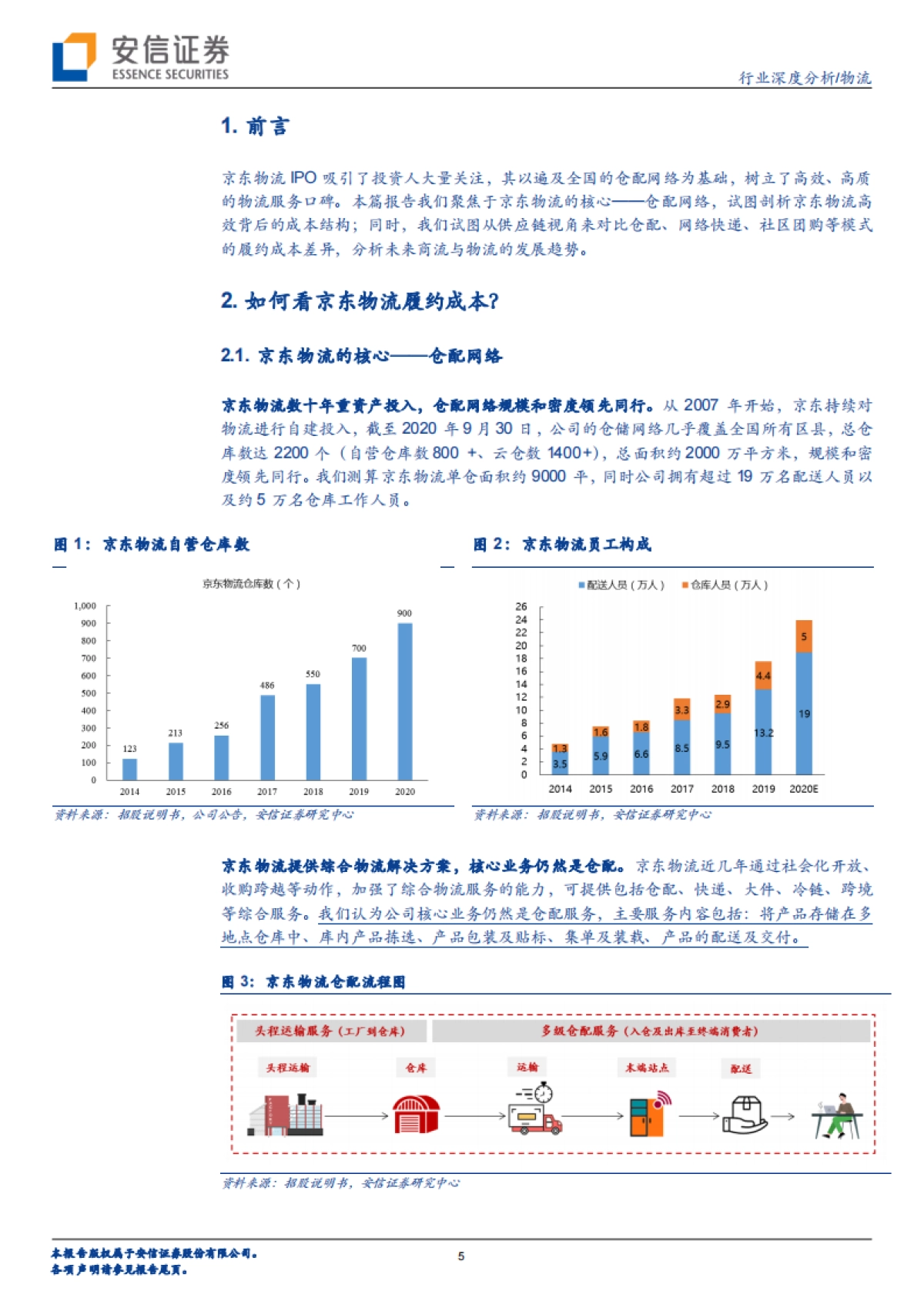 供应链视角看商流系列之一：京东物流VS社区团购VS通达系，谁的成本更低？-安信证券_第5页