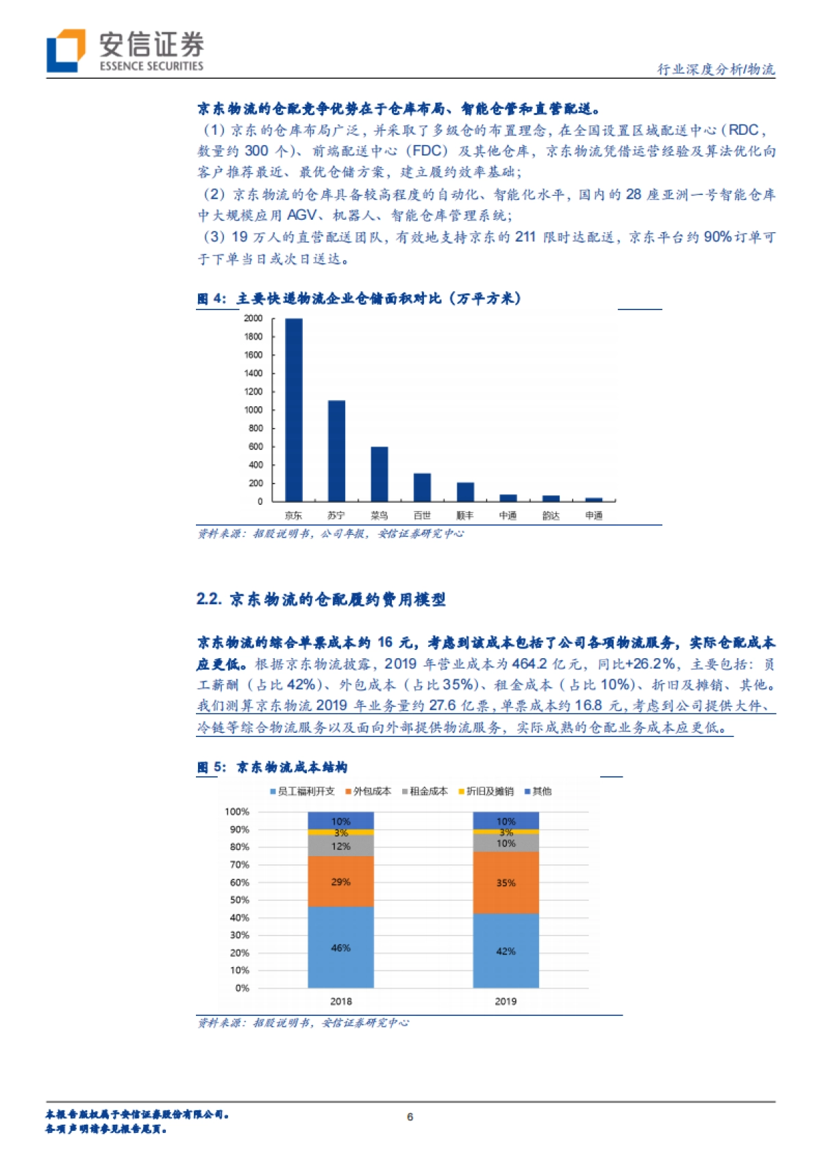 供应链视角看商流系列之一：京东物流VS社区团购VS通达系，谁的成本更低？-安信证券_第6页