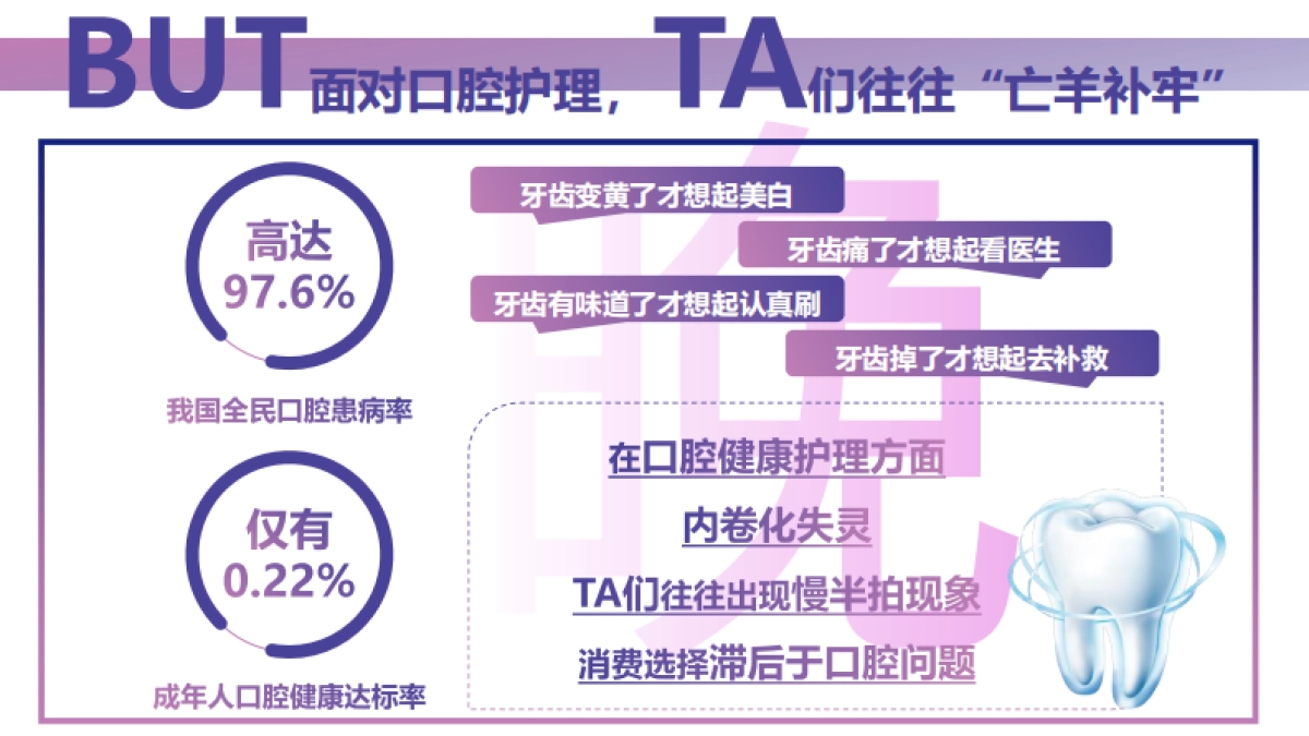 佳洁士 x 欧乐Bx 京东 爱牙日大牌秒杀营销方案_第8页
