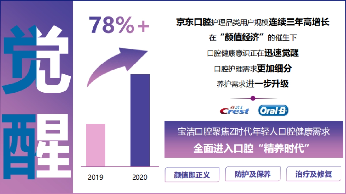 佳洁士 x 欧乐Bx 京东 爱牙日大牌秒杀营销方案_第9页
