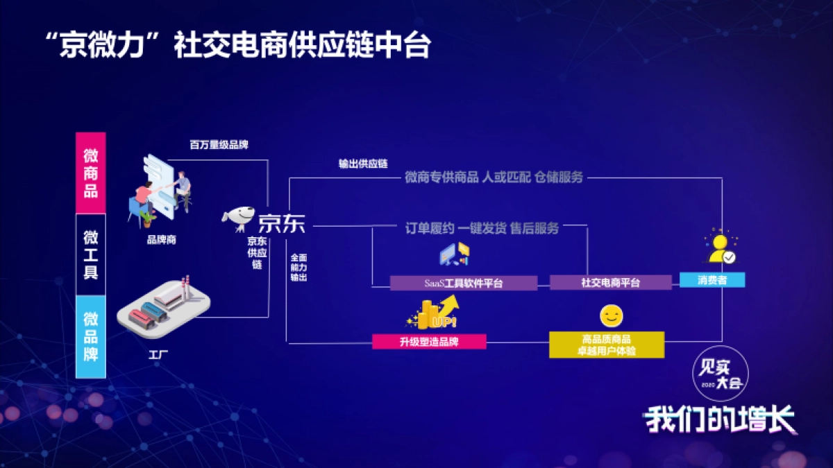 见实大会2020-京东马英才_第4页