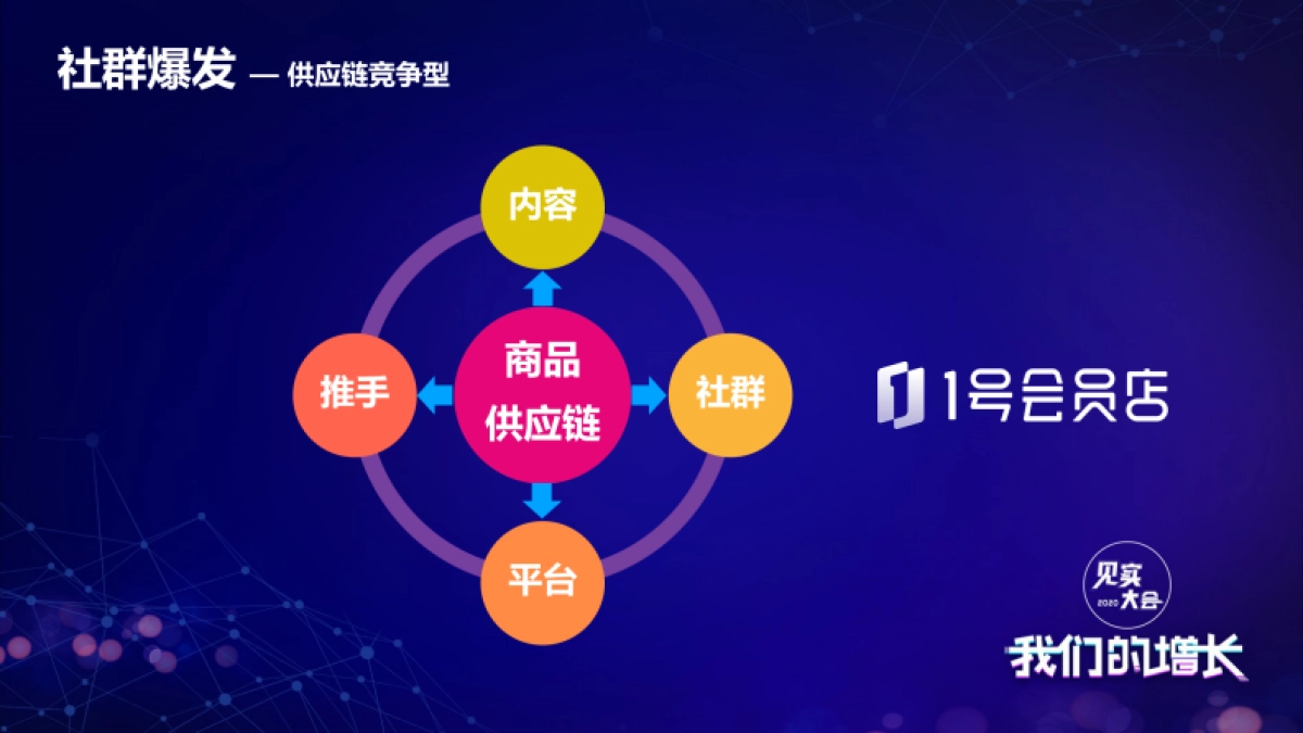 见实大会2020-京东马英才_第7页