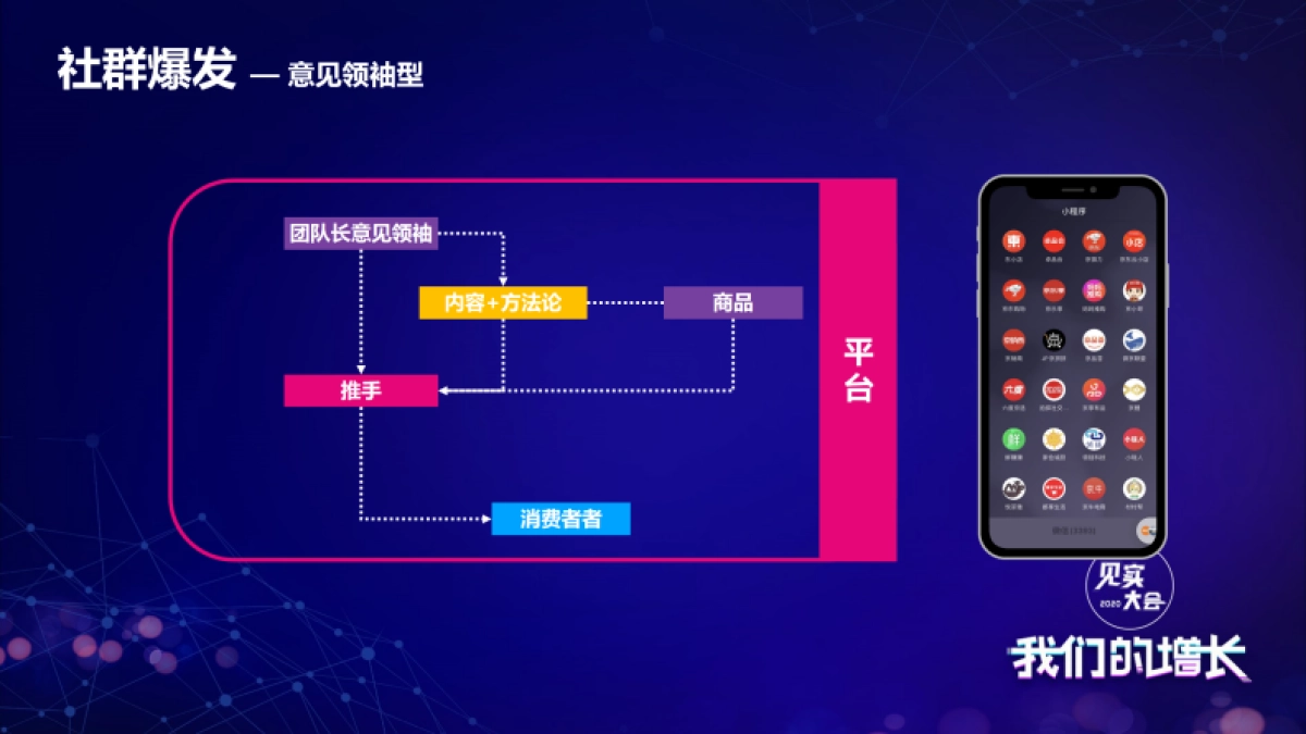 见实大会2020-京东马英才_第8页
