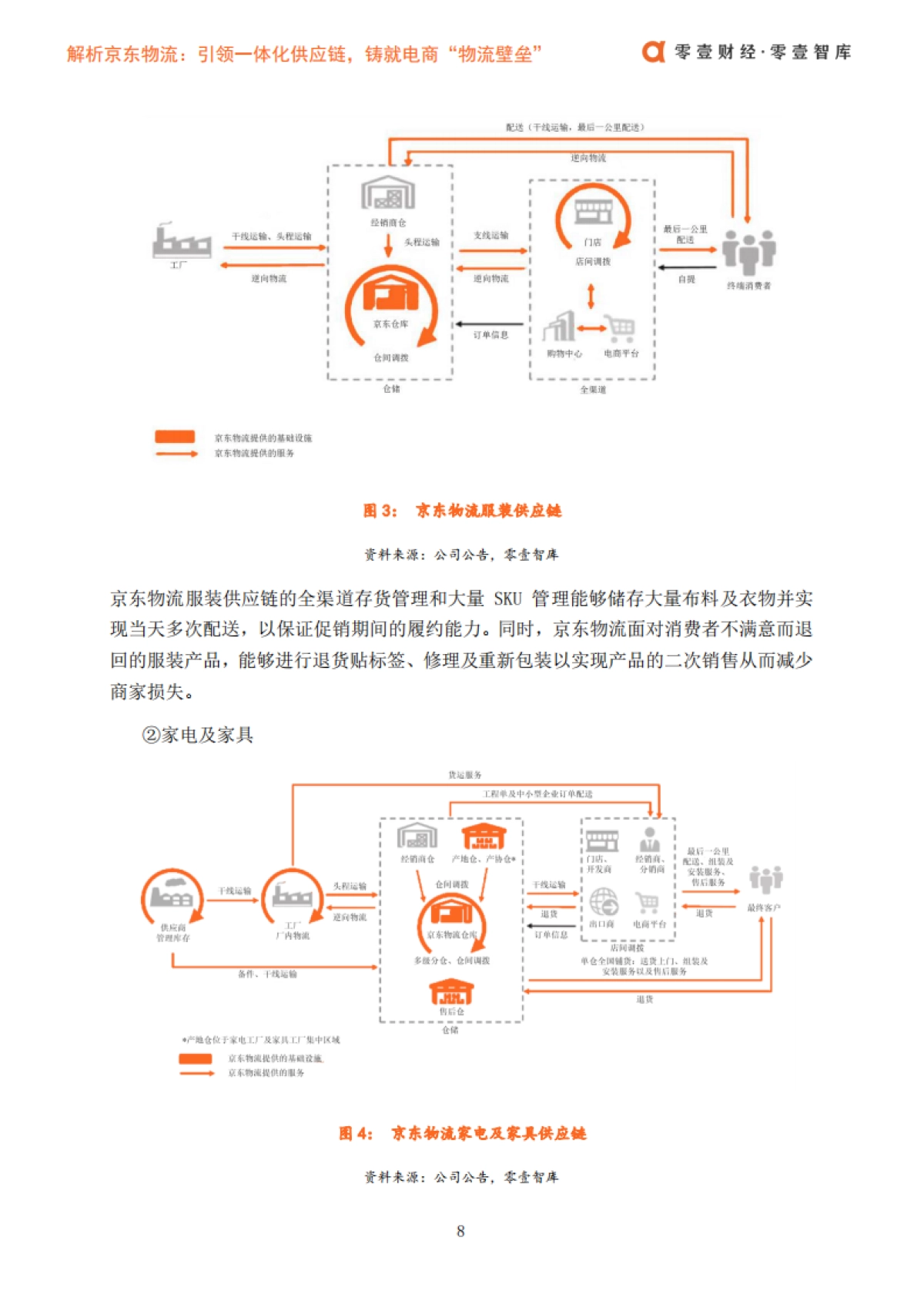 解析京东物流：引领一体化供应链，铸就电商“物流壁垒”-零壹智库-22页_第10页