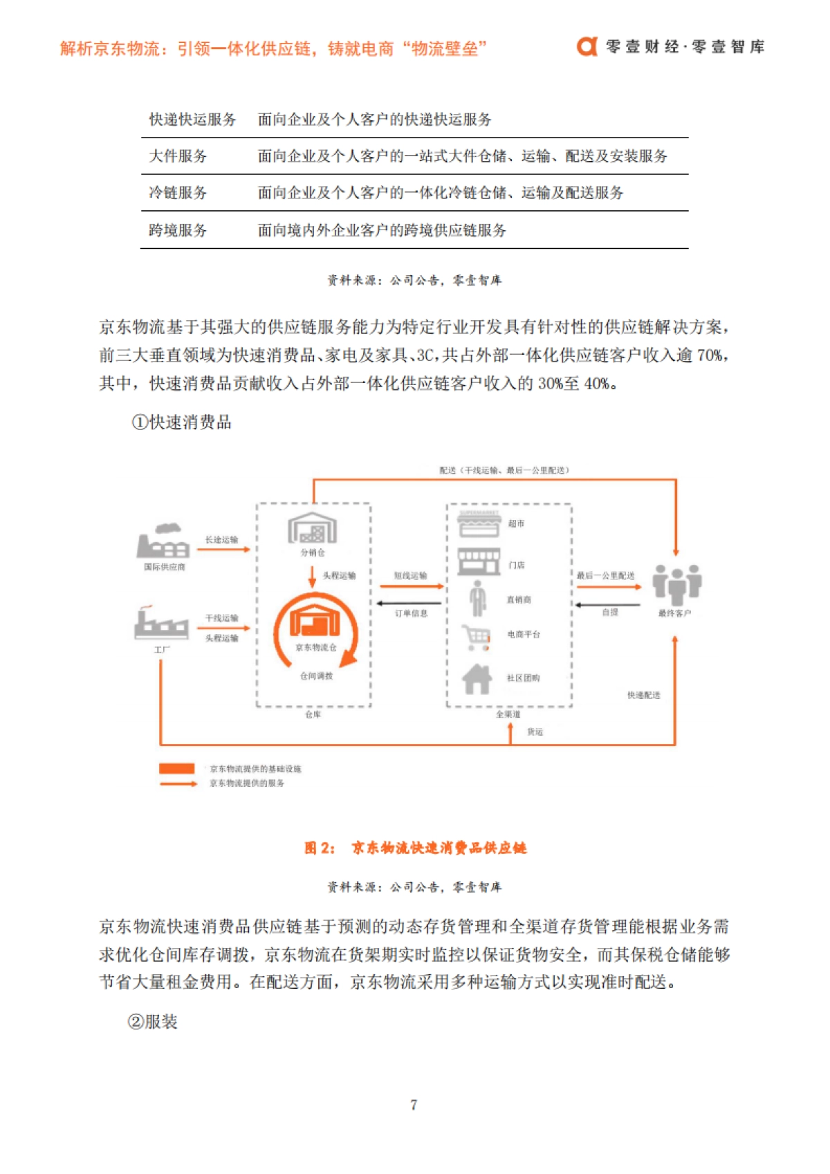 解析京东物流：引领一体化供应链，铸就电商“物流壁垒”-零壹智库-22页_第9页