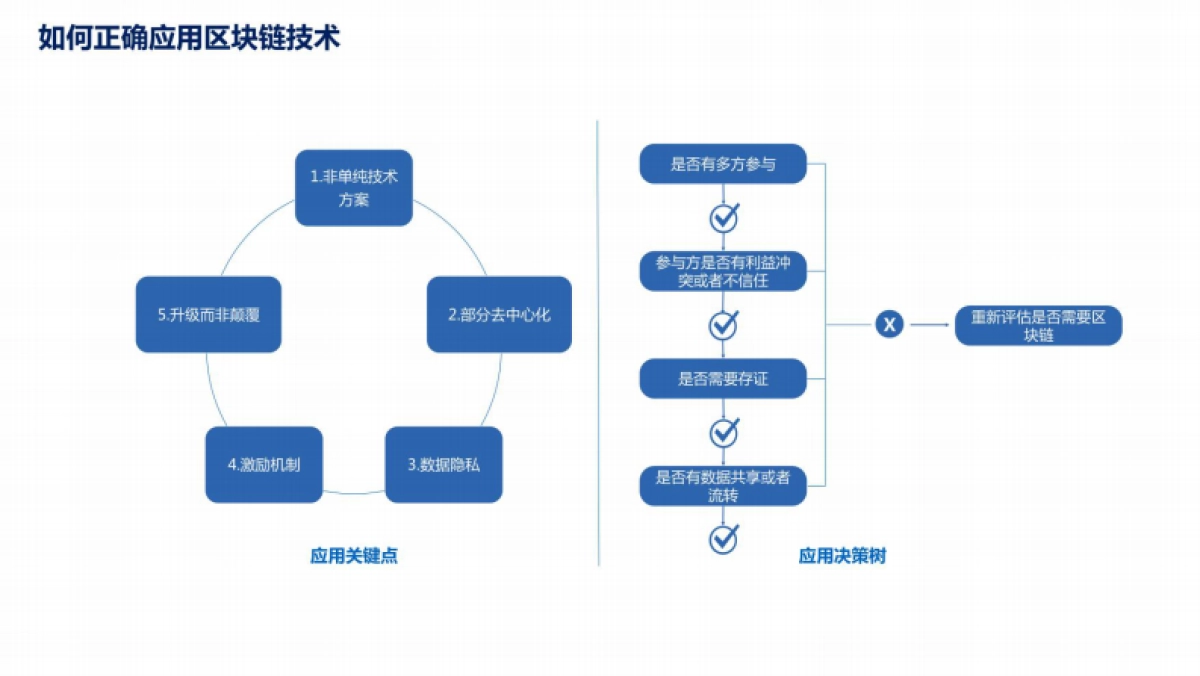 京东：区块链在京东物流的应用及展望_第10页