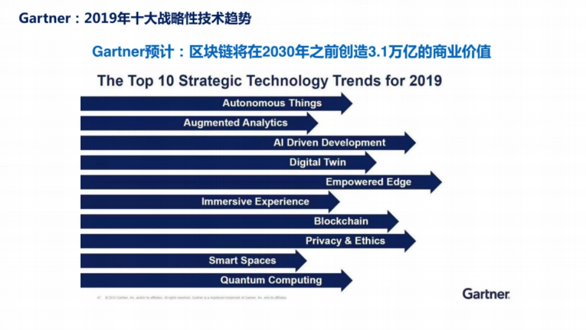 京东：区块链在京东物流的应用及展望_第8页