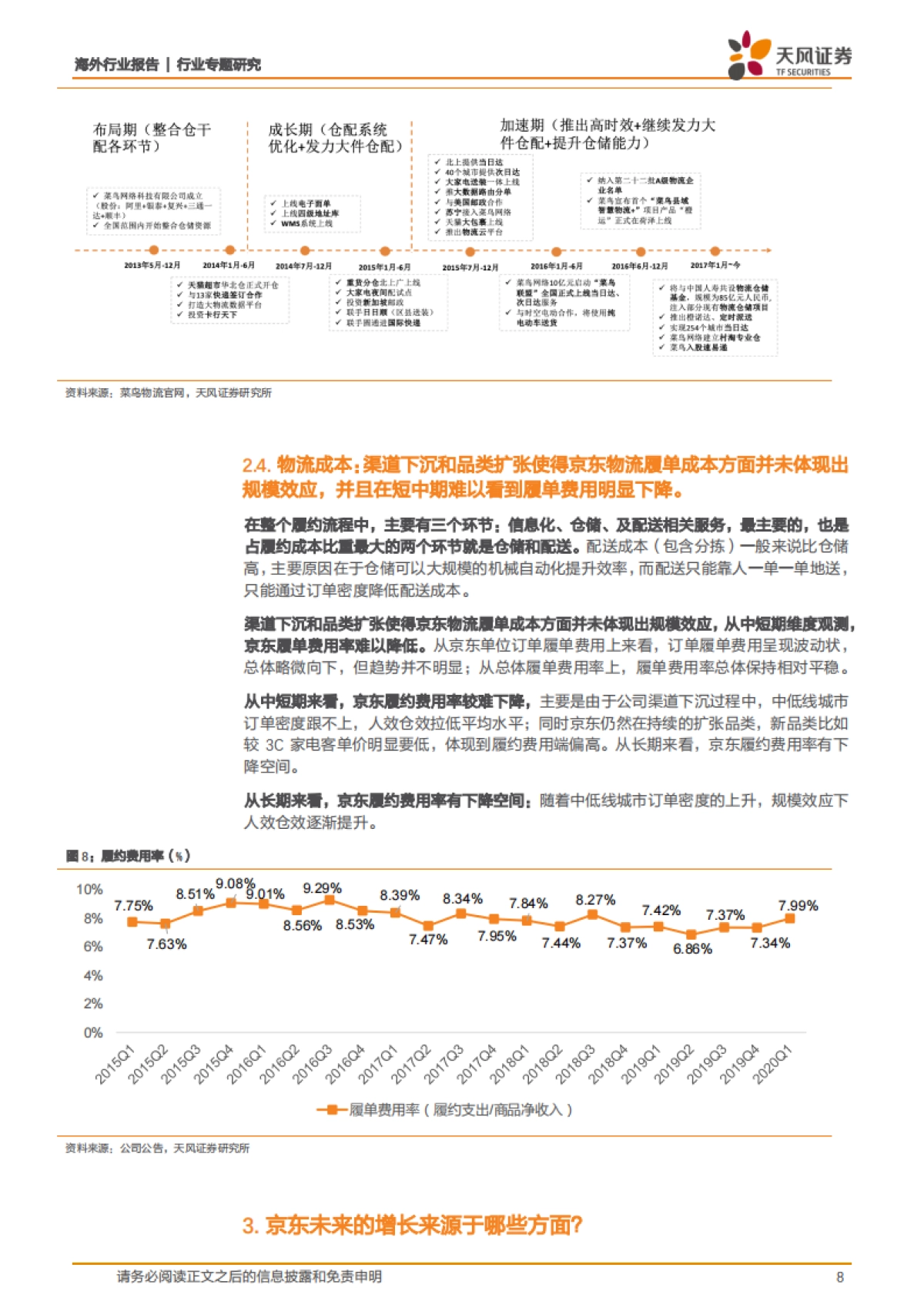 京东：自营为主平台为辅的电商龙头，社会化物流服务开启第二成长曲线-天风证券-16页_第8页