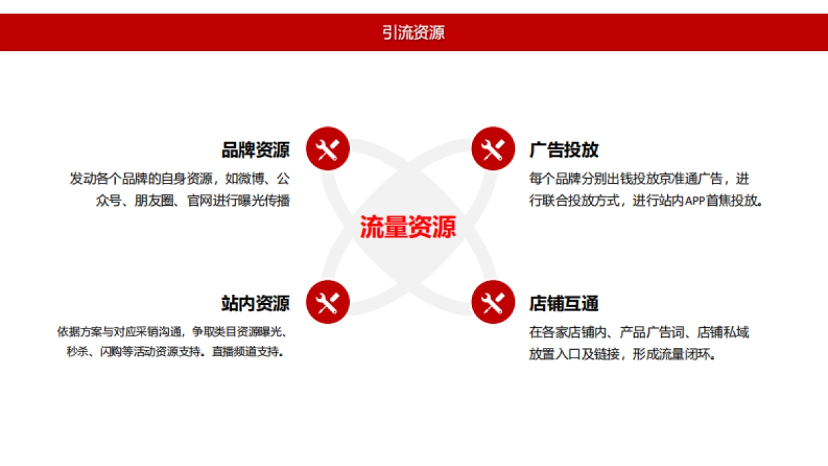 京东花香主题联合活动_第8页