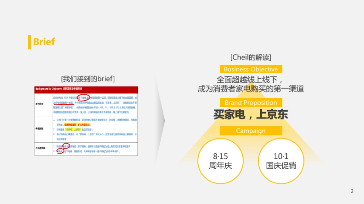 京东家电815&101campaign方案_第2页