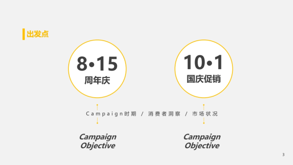京东家电815&101campaign方案_第3页