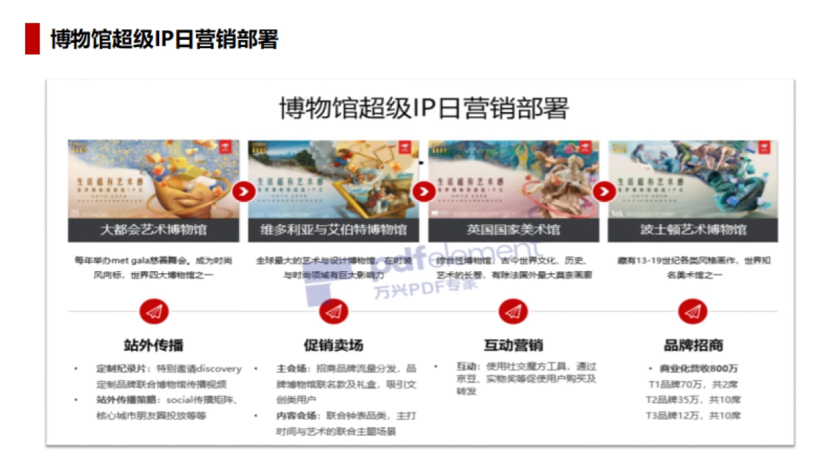 京东美妆双11整体营销方案-182P_第10页