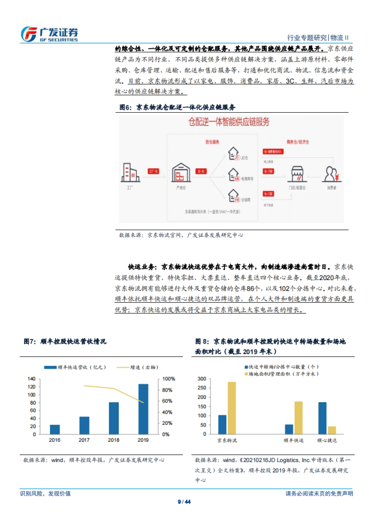 京东物流：仓配模式物流服务商，向消费行业综合物流供应商迈进-广发证券-44页_第9页