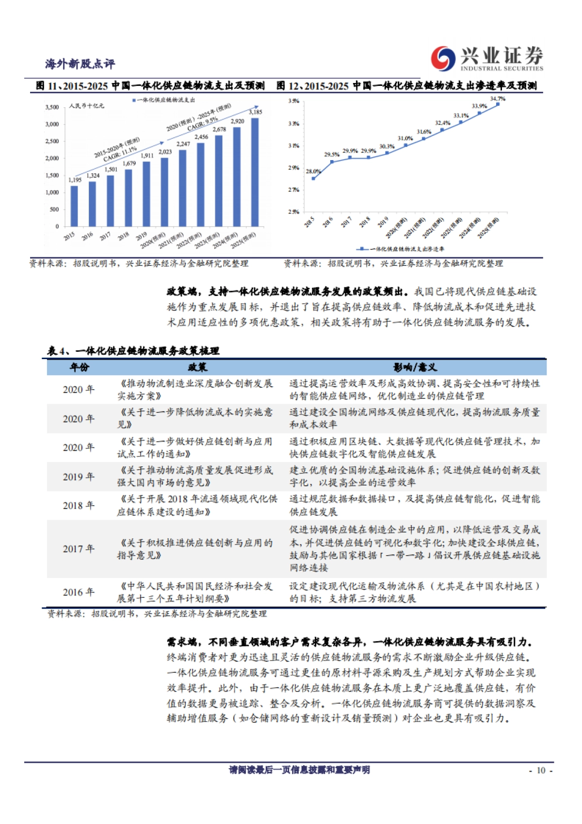 京东物流：仓配一体化供应链物流服务龙头-兴业证券-24页_第10页