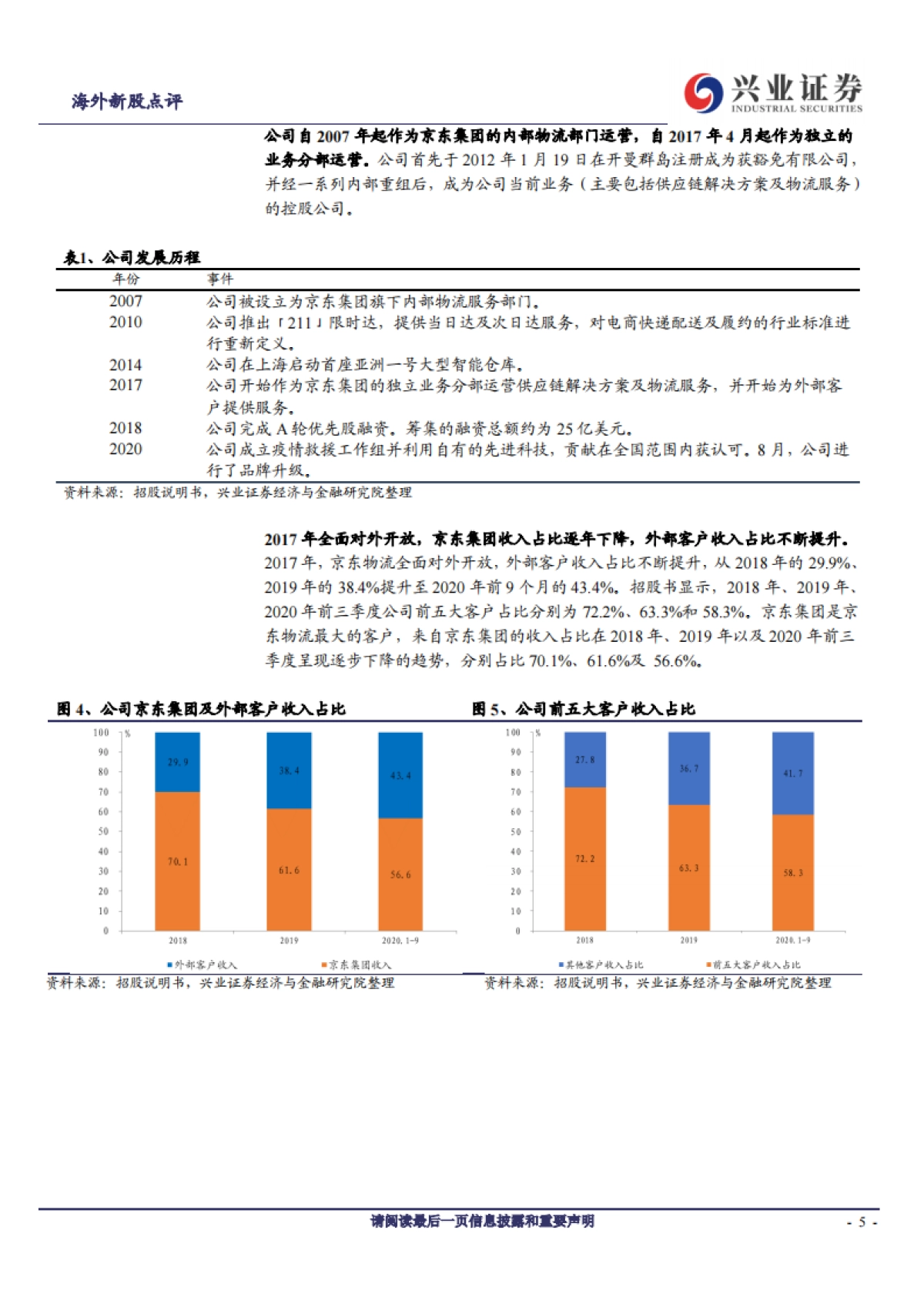 京东物流：仓配一体化供应链物流服务龙头-兴业证券-24页_第5页