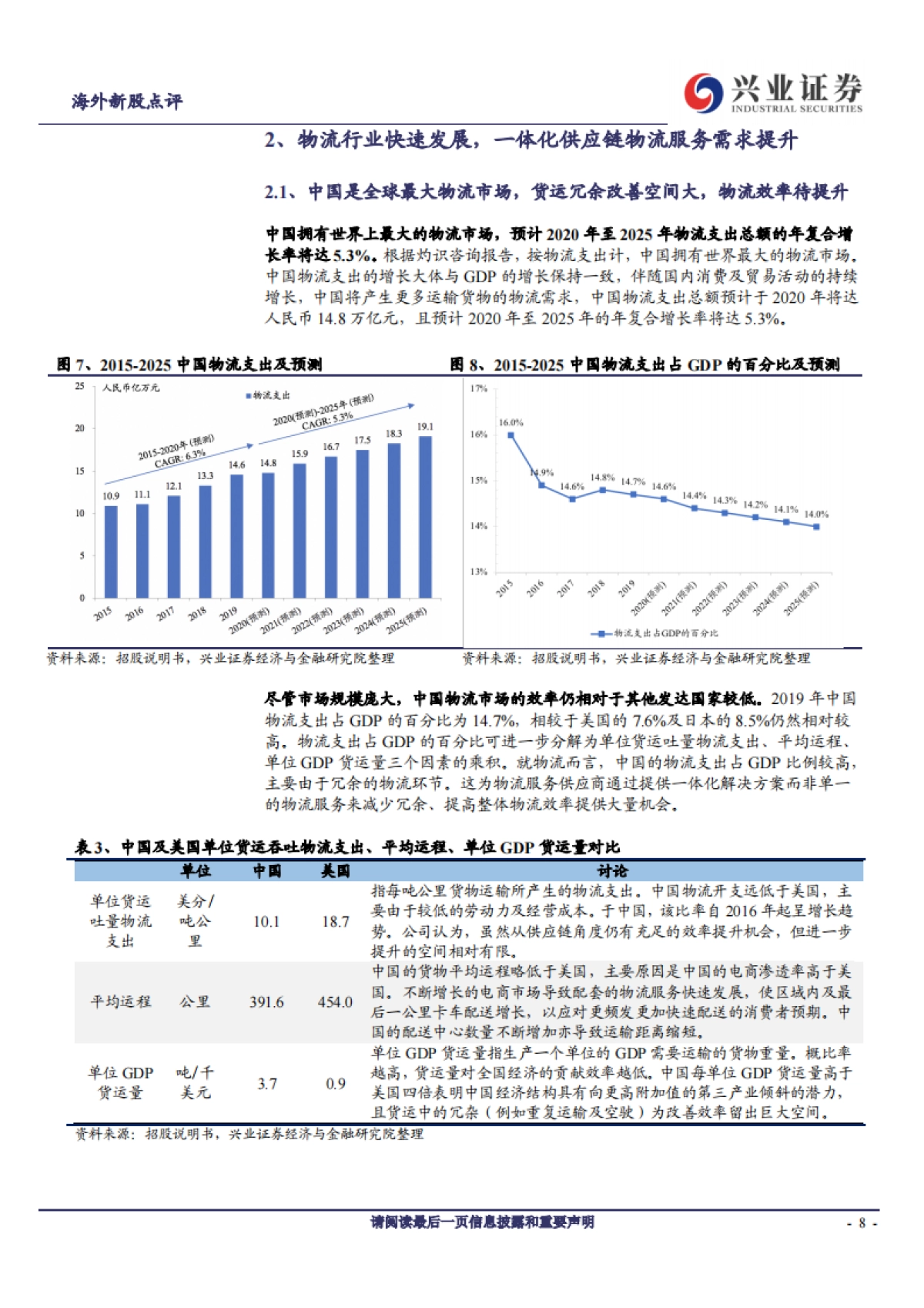 京东物流：仓配一体化供应链物流服务龙头-兴业证券-24页_第8页