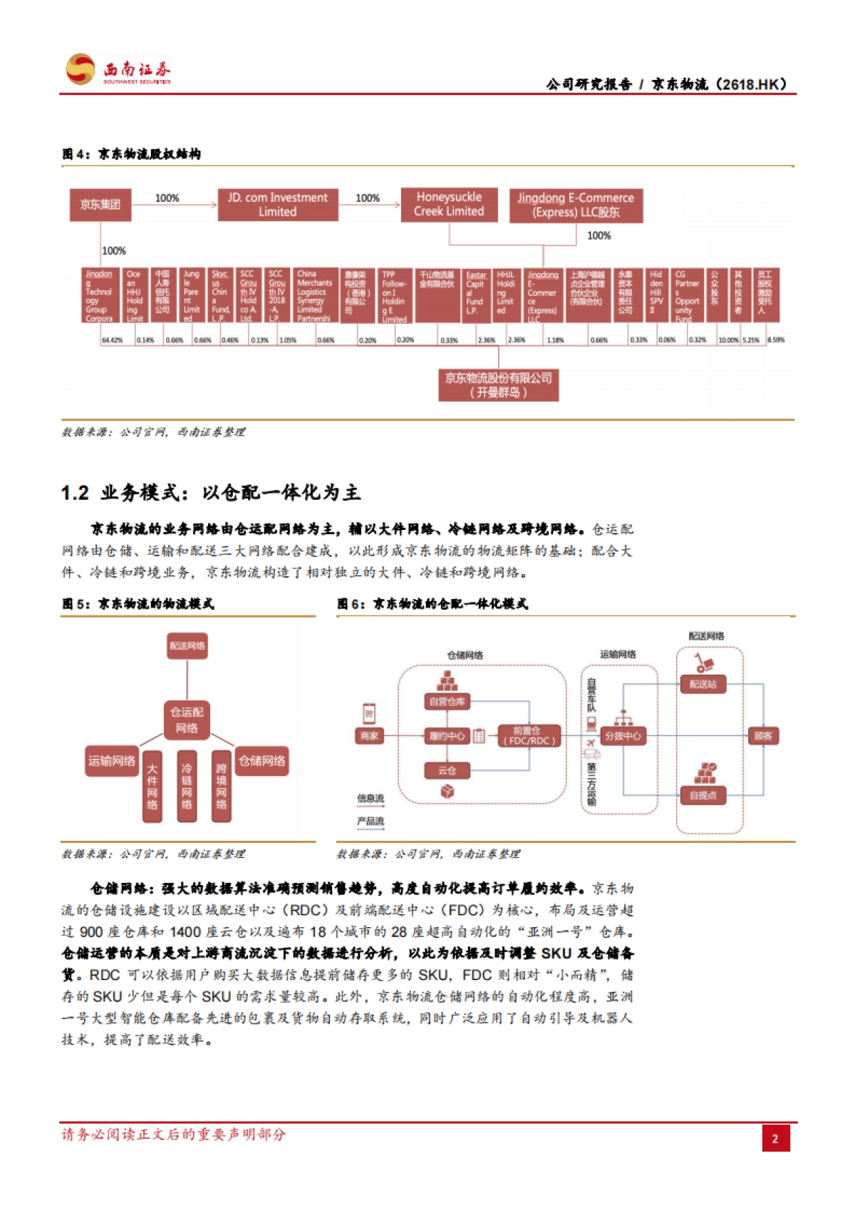 京东物流：京东物流的天花板在哪里？-西南证券-36页_第6页