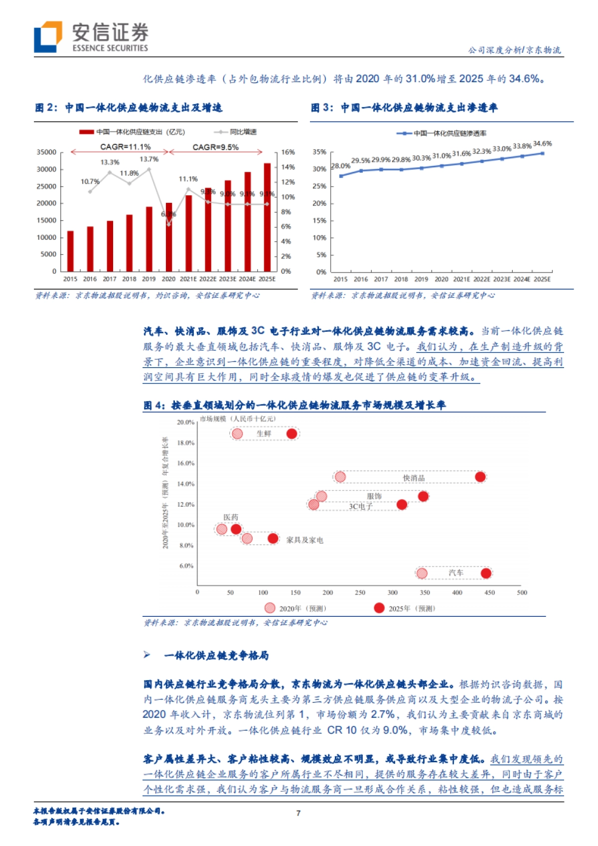 京东物流：迈向供应链基础设施龙头服务商-安信证券-33页_第7页