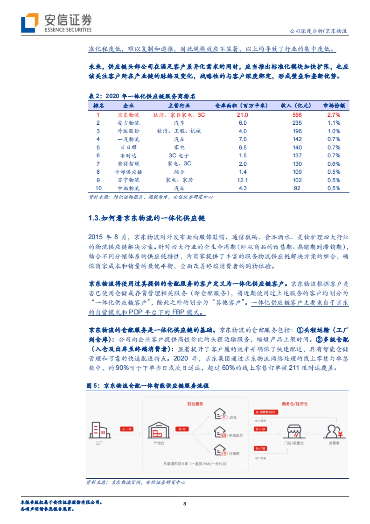 京东物流：迈向供应链基础设施龙头服务商-安信证券-33页_第8页