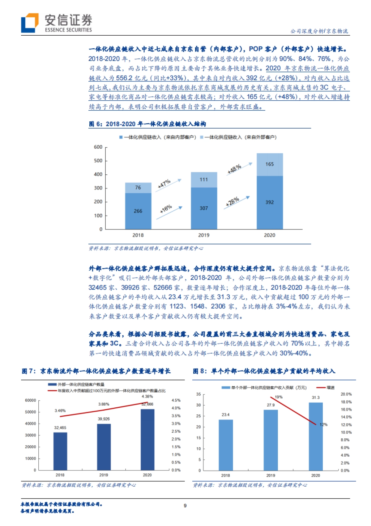 京东物流：迈向供应链基础设施龙头服务商-安信证券-33页_第9页